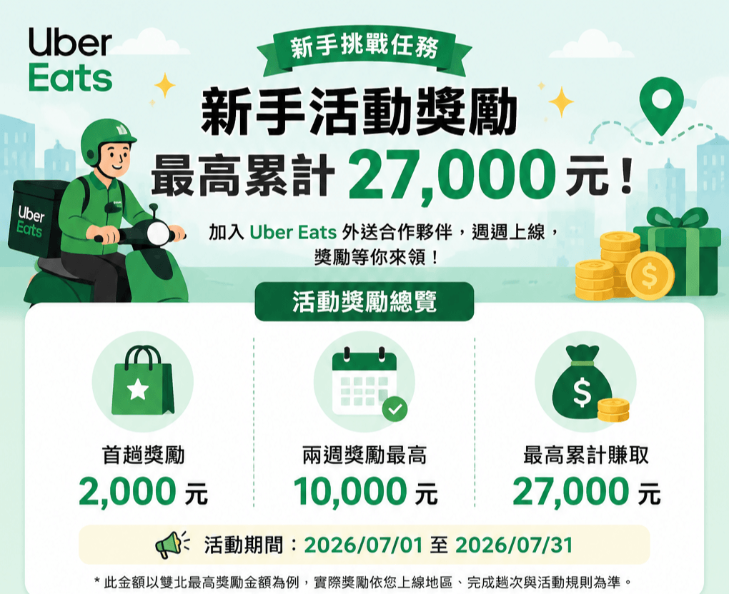 Uber Eats 外送員跑單心得分享，介紹新手獎勵、收入、福利與兼職經驗
