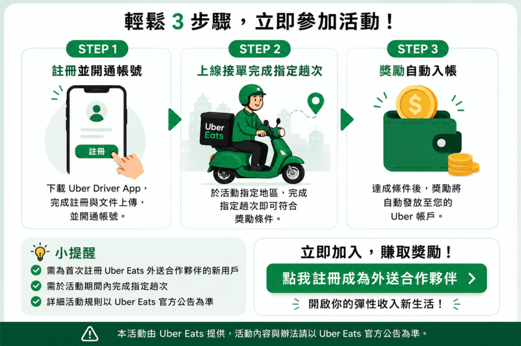 Uber Eats 外送員跑單心得分享，介紹新手獎勵、收入、福利與兼職經驗