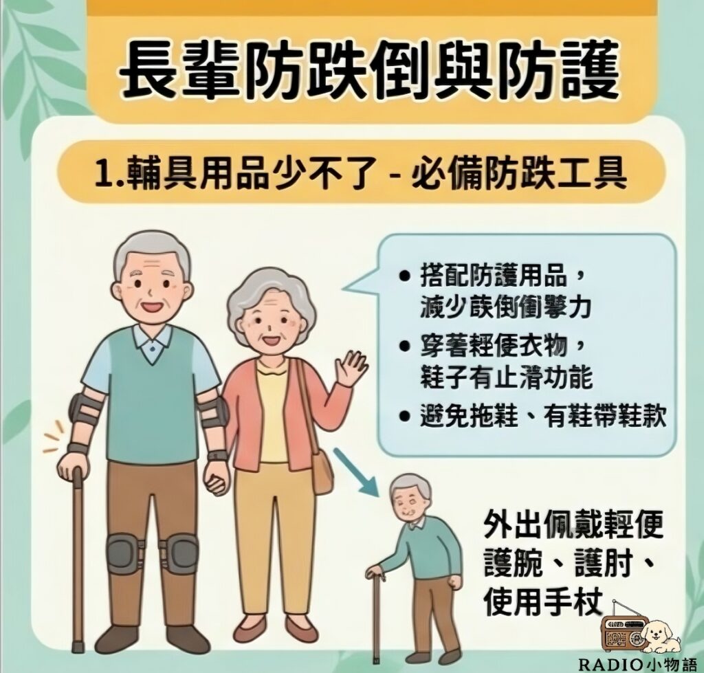 長輩防跌倒觀念與護具使用示意圖，介紹護腕、護肘、護膝及正確跌倒保護觀念。